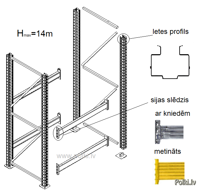 Pallet racking UNIBUILD